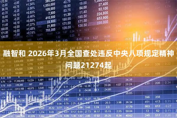 融智和 2026年3月全国查处违反中央八项规定精神问题21274起